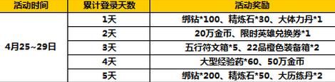 太极熊猫2新版本活动1