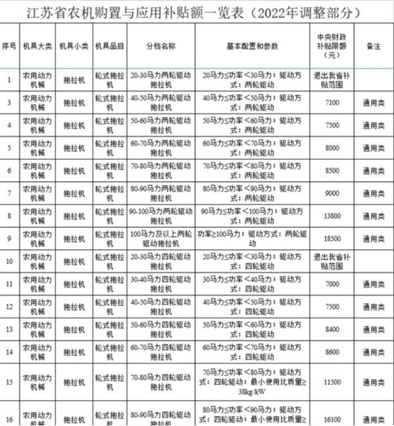 江苏农机补贴app截图6