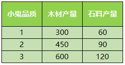 少年西游记破解版