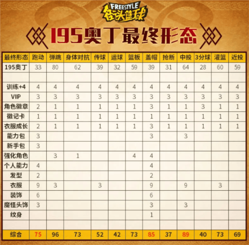 街头篮球8
