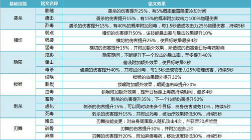我叫MT4刺客铭文