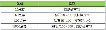 王者荣耀幸运英雄宝箱,2元来抽刘关张2