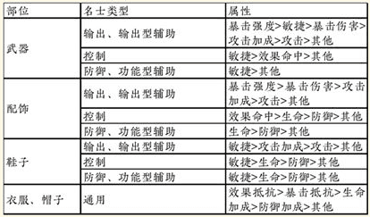 忘川风华录游戏截图3