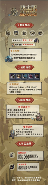 职业推荐配图2