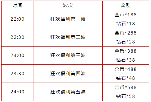 全球行动狂欢夜怎么样1
