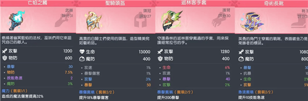 常见角色装备推荐配图5