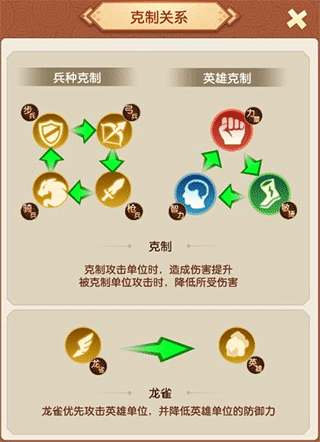 游戏攻略配图3