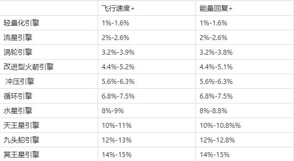 装备介绍配图1