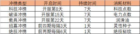 植物历险记0.1折版新手闭坑指南配图1
