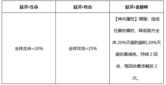 金箍棒攻略配图5