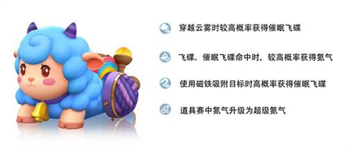 跑跑卡丁车No.14期通行证传说道具车羊羊7