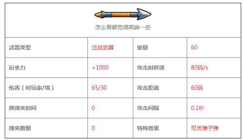 反斗联盟合金长矛图鉴