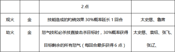 新玩法锦囊浅解配图4