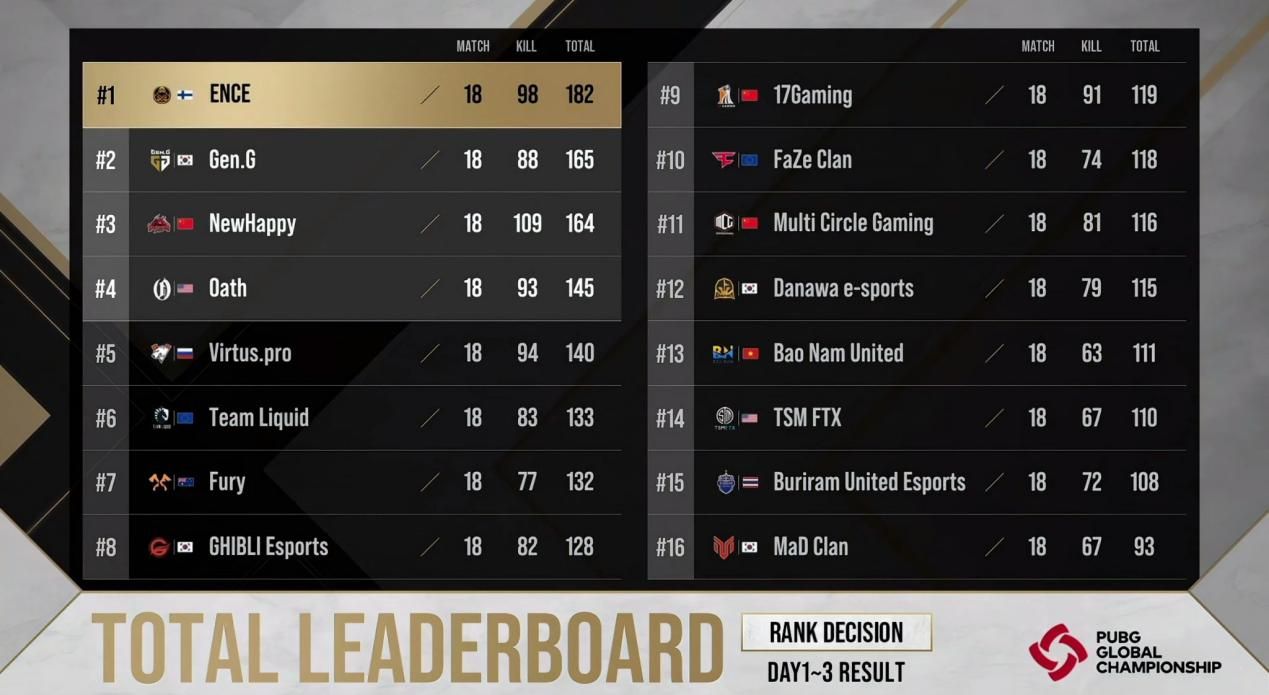 PGC2