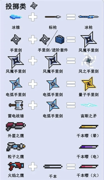 新手攻略配图7