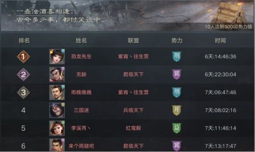 智谋奇径,纵横三国丨《荣耀新三国》品鉴测试版本制作揭秘 智谋奇径,纵横三国丨《荣耀新三国》品鉴测试版本制作揭秘
