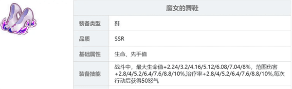 装备推荐配图2