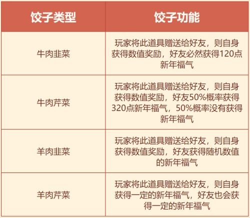 福气红包暖心饺子全要 《问道》春节活动狂欢开启 福气红包暖心饺子全要 《问道》春节活动狂欢开启