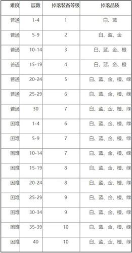 魔渊之刃boss会掉落什么