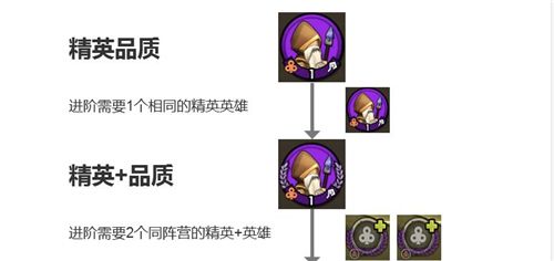 小小军团2重复英雄