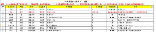 无限修仙装备大全1