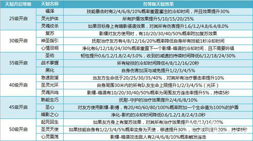 我叫MT4牧师天赋
