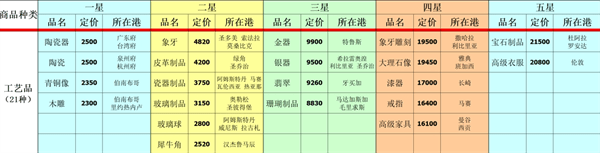 深海星辰7