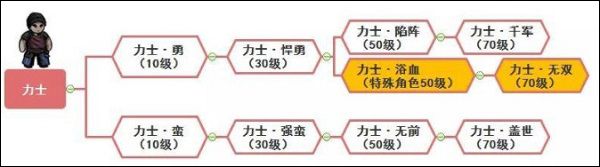 转职攻略配图7