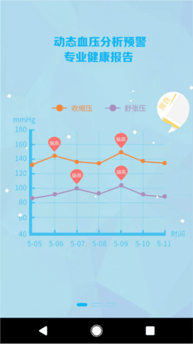 麦咚健康app宣传图