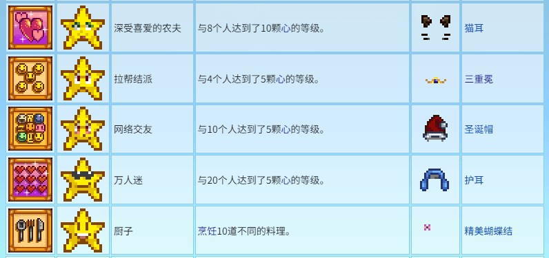 星露谷物语三重冕如何获取 星露谷物语三重冕如何获取