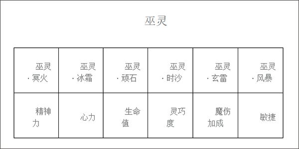 法师巫灵套装详解配图3