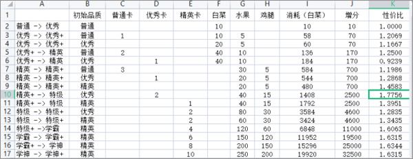学生生品性价比攻略配图3
