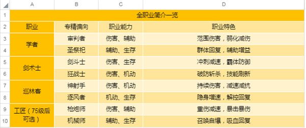 新手攻略配图1