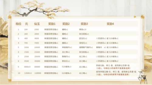 大话西游2免费版9