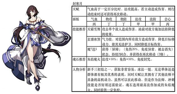 最强阵容推荐配图3