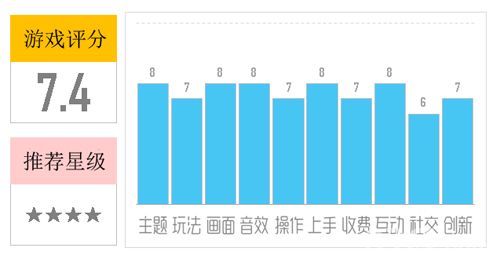 我叫MT外传评分
