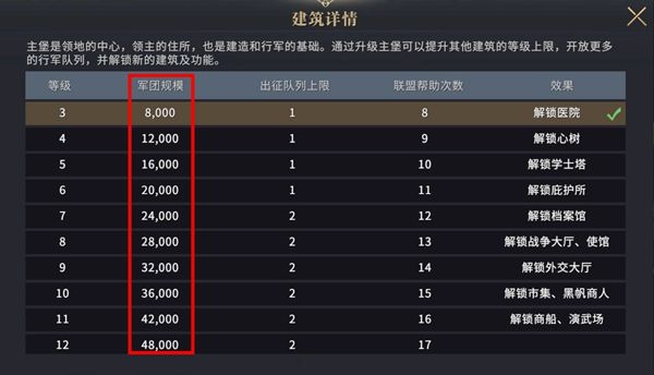 权力的游戏凛冬将至图片4