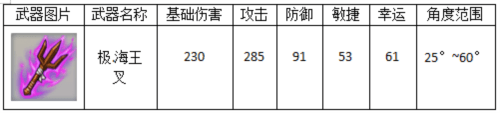 弹弹堂大冒险九游版