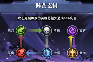 织梦冒险团手游新手攻略6