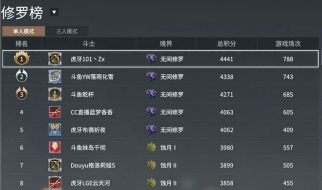 永劫无间怎么提升实力值 永劫无间怎么提升实力值