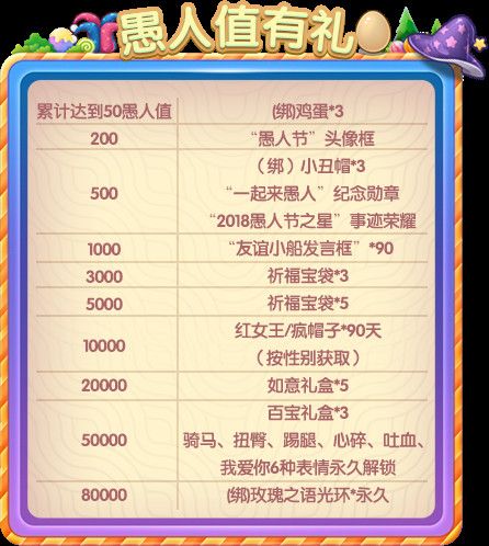 累计愚人值,领取奖励