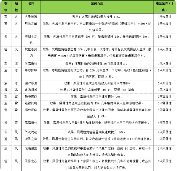 游戏攻略配图6