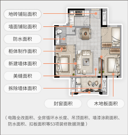 装修流程配图2