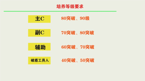 角色全面培养攻略配图6