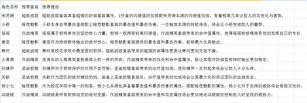 校花梦工厂装备攻略配图5