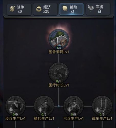 天赋异禀定乾坤 《三国群英传-霸王之业》天赋解读 三国群英传:霸王之业4