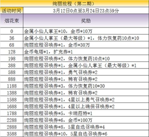 最终幻想:勇气启示录6
