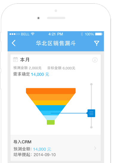 销售易CRM软件3