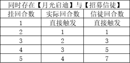 月圆之夜福音成就怎么完成