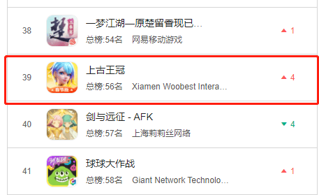 (2月22日畅销榜榜单排名)